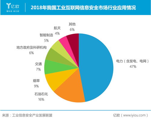 電力信息系統(tǒng)守護(hù)神——緯德信息拓展業(yè)務(wù)邊界，深耕互聯(lián)網(wǎng)安全服務(wù)