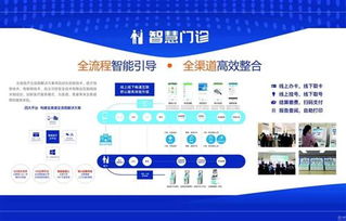 風(fēng)來了豬都會(huì)飛起來 中國電子引領(lǐng)互聯(lián)網(wǎng)醫(yī)療邁向智慧安全新時(shí)代