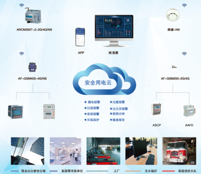 構建能源互聯網 重大意義、可行性方法與互聯網安全服務保障
